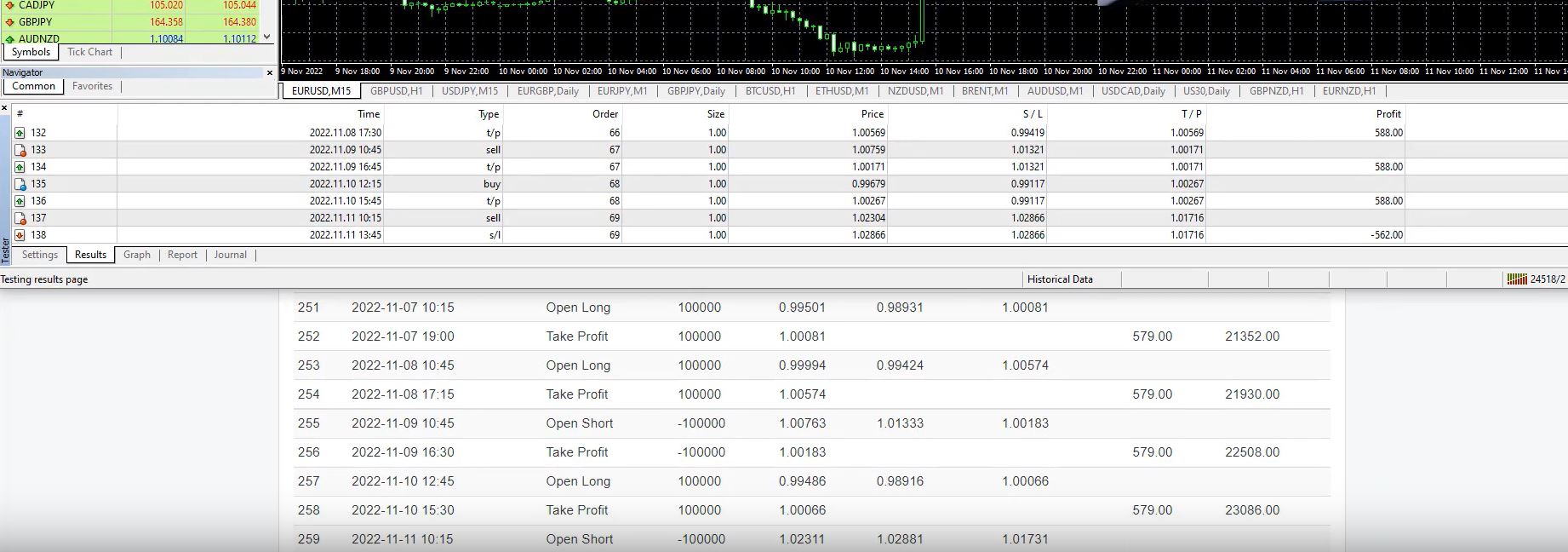 Rsi Trading Robot A Powerful Tool For Profitable Trading