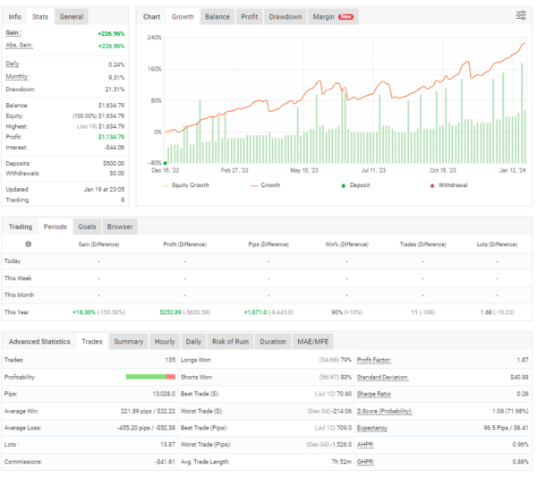 Gold Scalper Pro EA Trading Academy