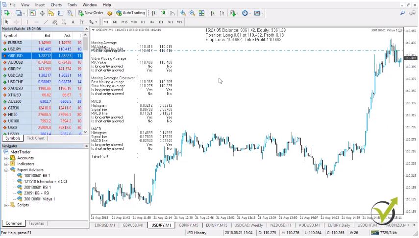 Forex trading strategies as professional ea