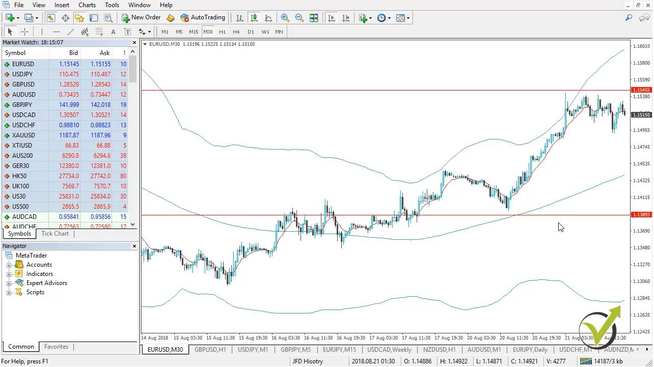 stop loss and take profit