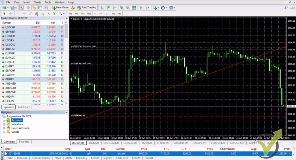 Bitcoin to USD