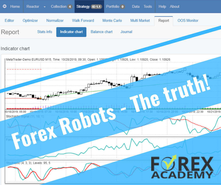 forex-robot-academy