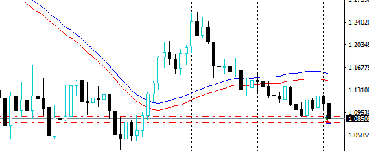 EURUSD 2015-2020