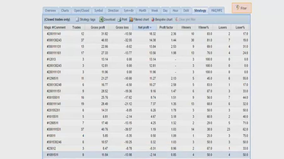 forex strategy course