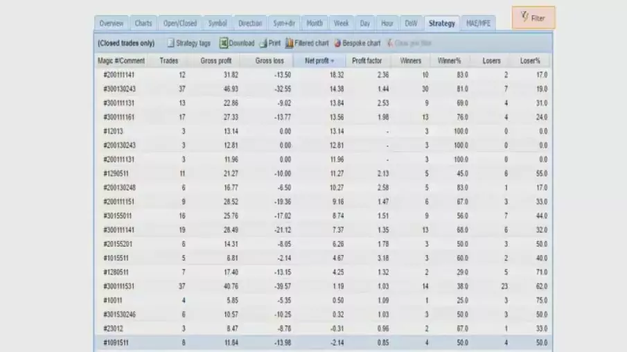 forex strategy course