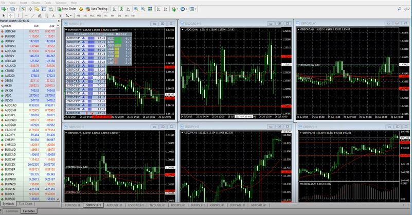 FX stands for Forex