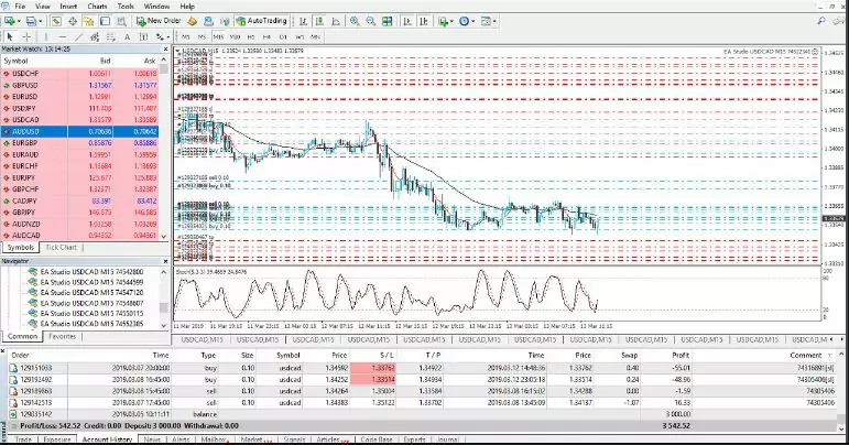 fx stands for Forex