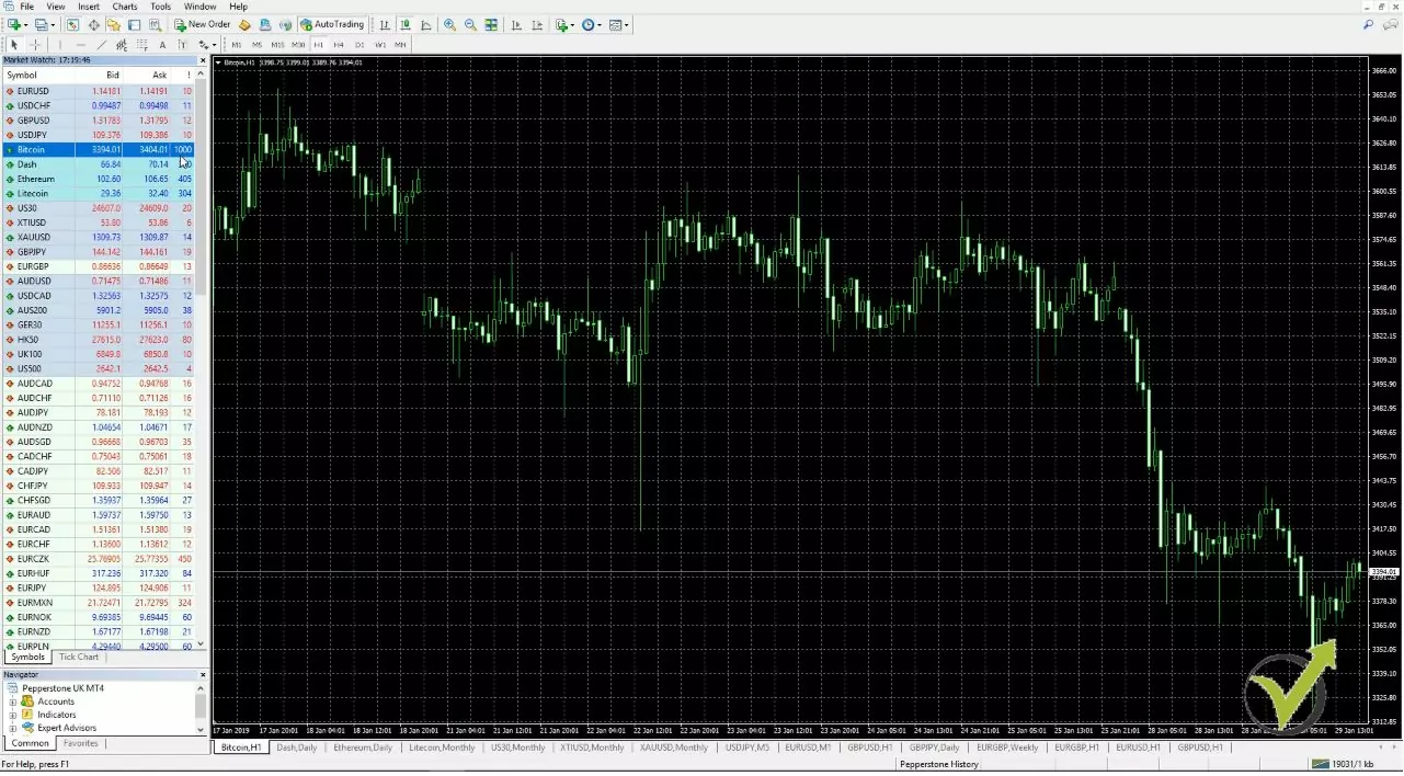 Bitcoin robot backtesting