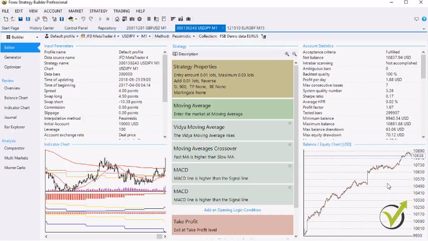 an example strategy in the mt4 ea builder