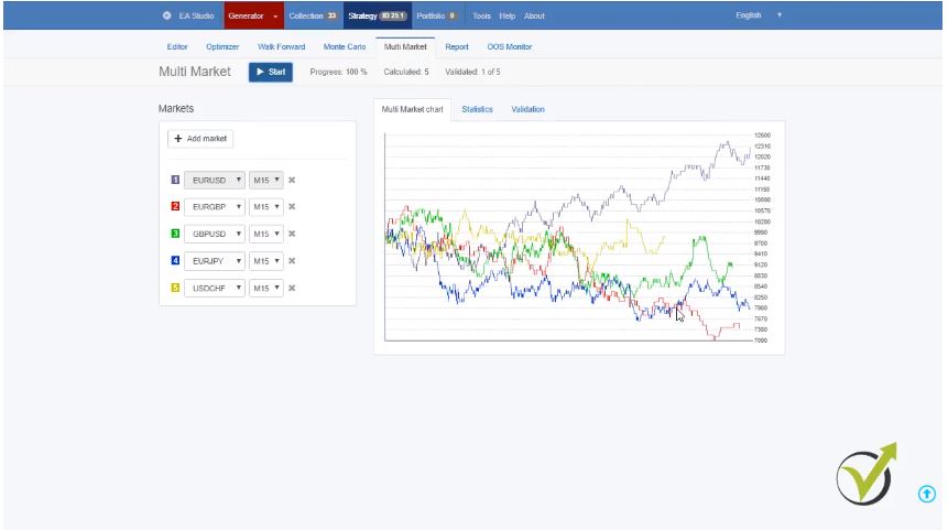 see the performance on the other markets