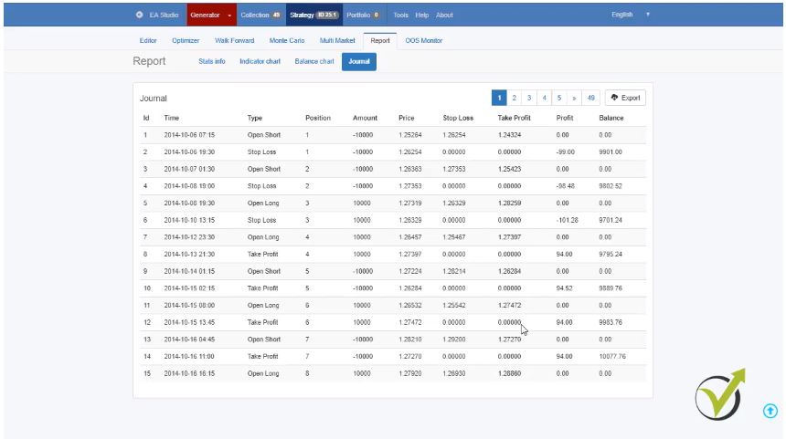 EA Builder shows same results as the EA on the Metatrader