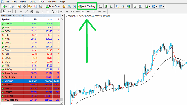 Bitcoin algorithmic trading