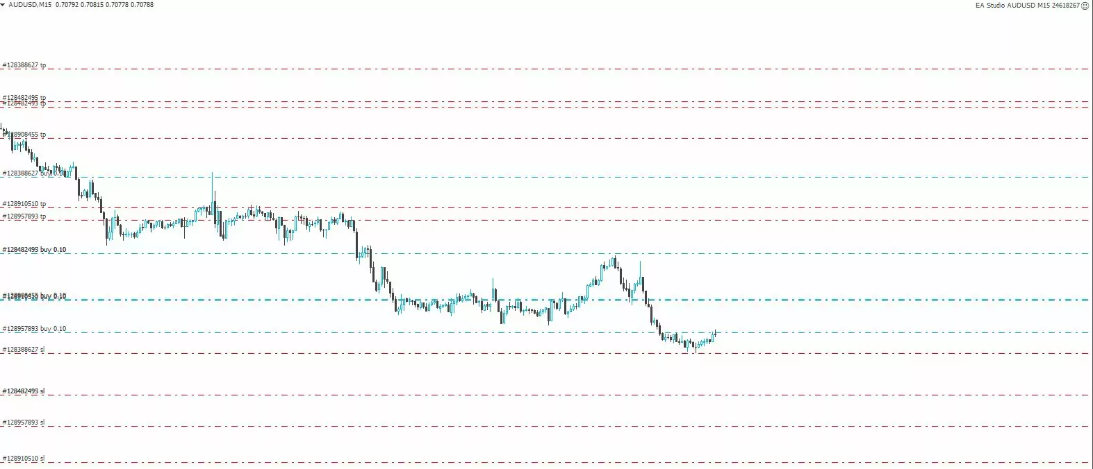 automated trading software results