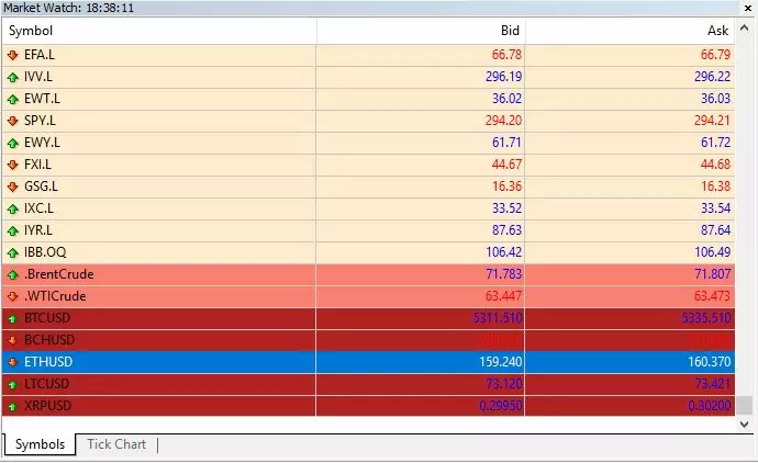 crypto trading course