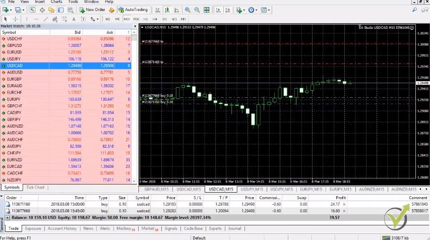Forex expert advisor course results