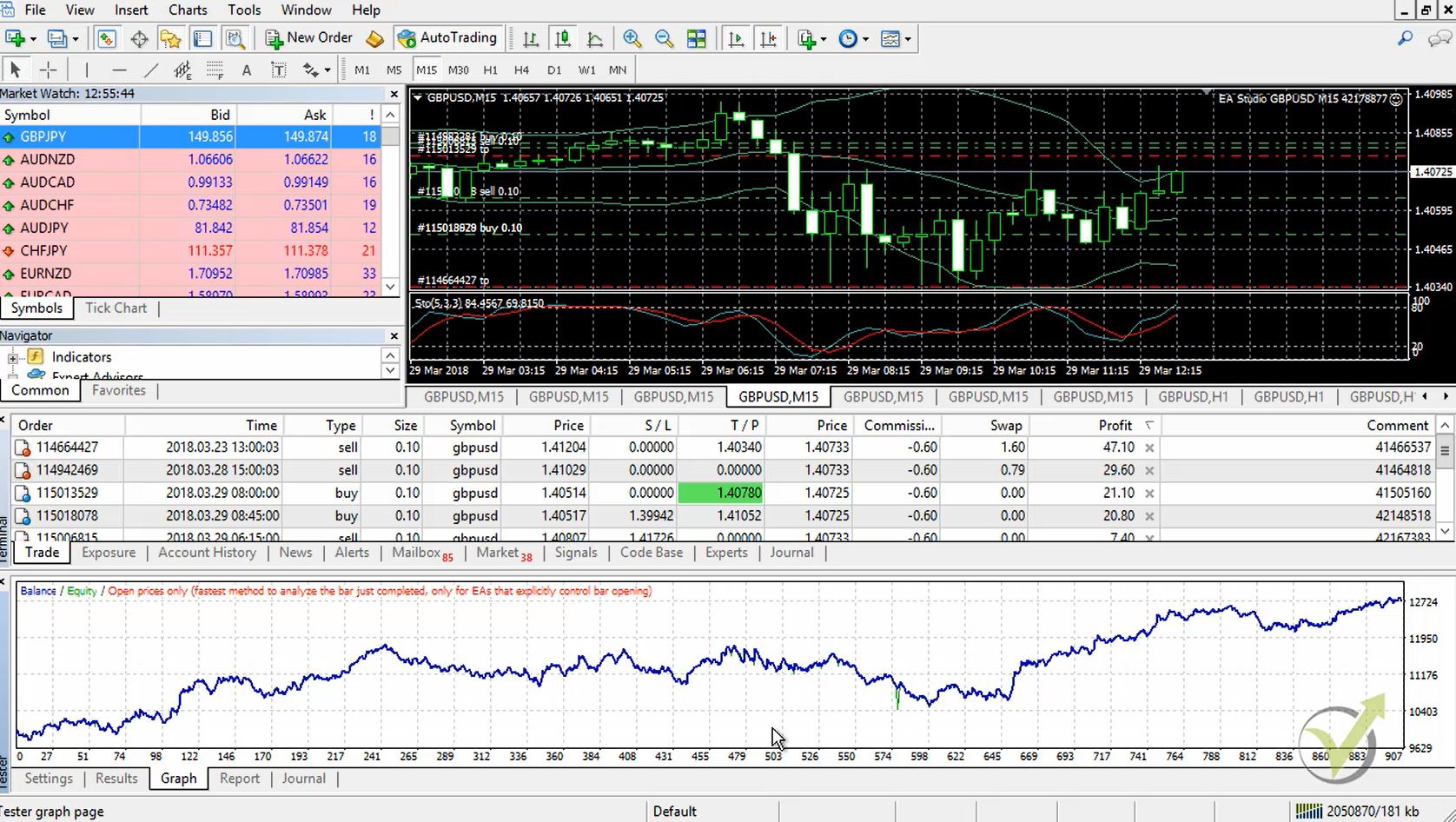 ea meaning in forex trading