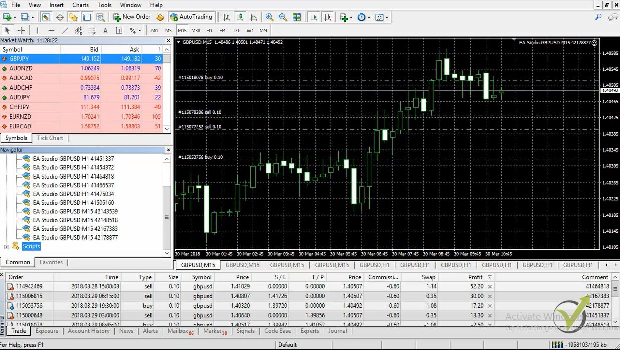 gbpusd results from the strategy