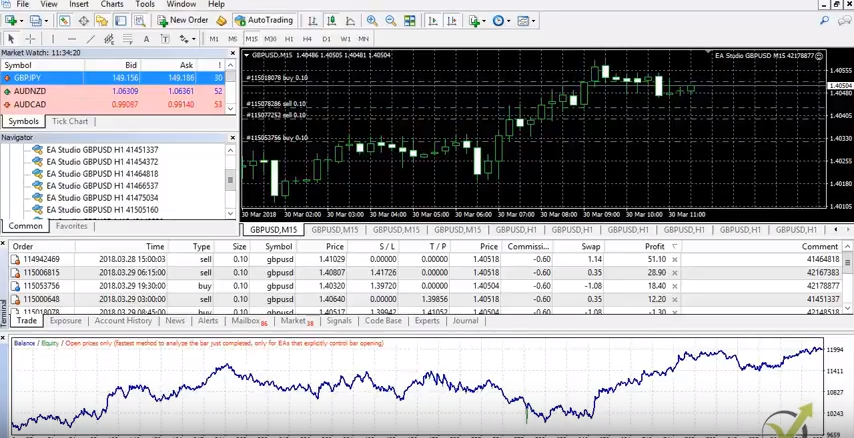 result on backtest