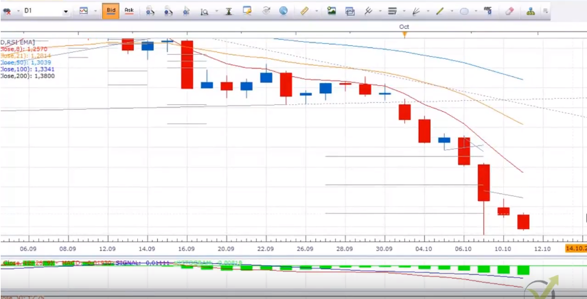 day trading in negative market is easier