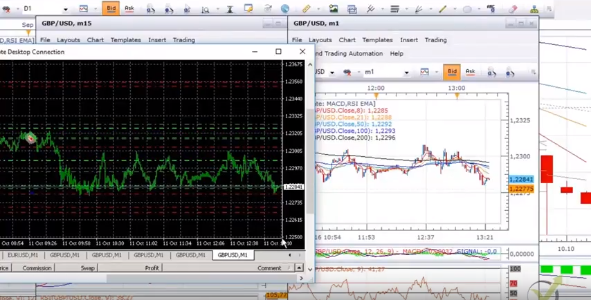 algorithmic day trading