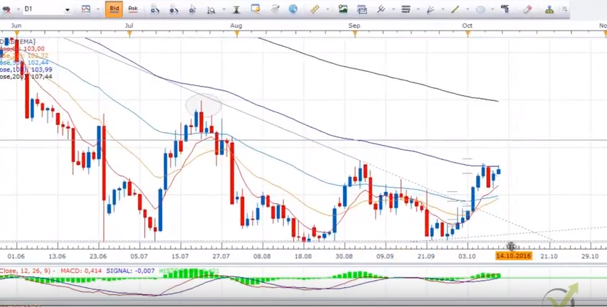 day trading on USDJPY