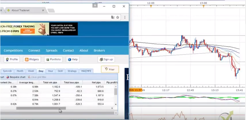 day trading results