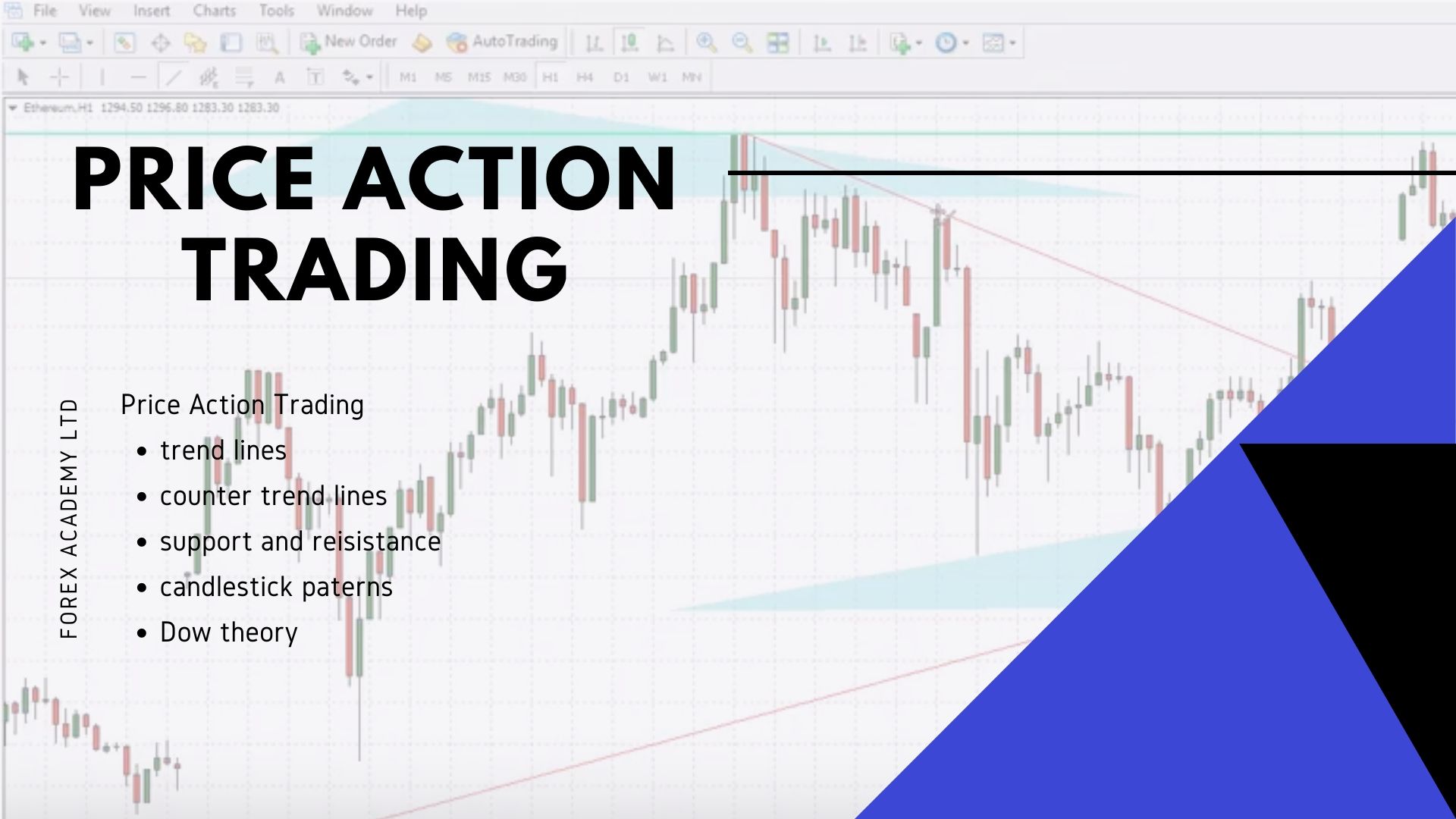 Price action trading counter trend line EA Forex Academy