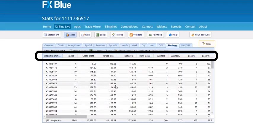 Bitcoin trading results