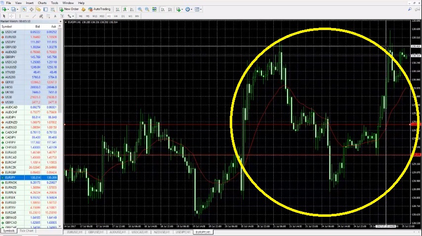 currency trading in one pair