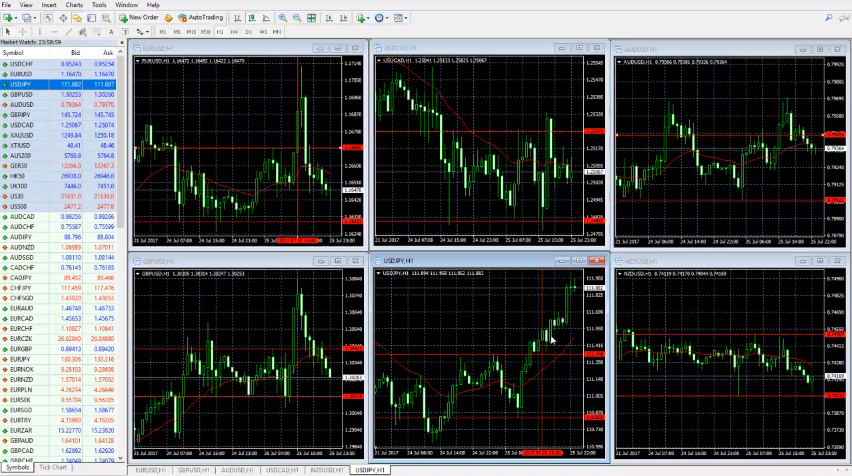 currency trading in Meta Trader