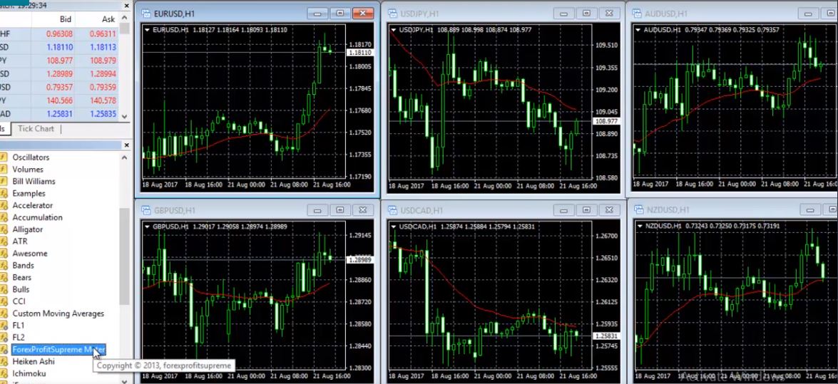 currency trading is easier now