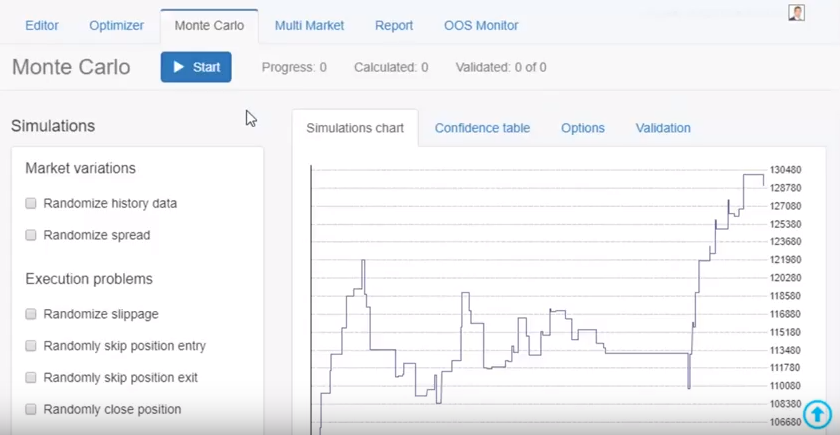 monte carlo simulations