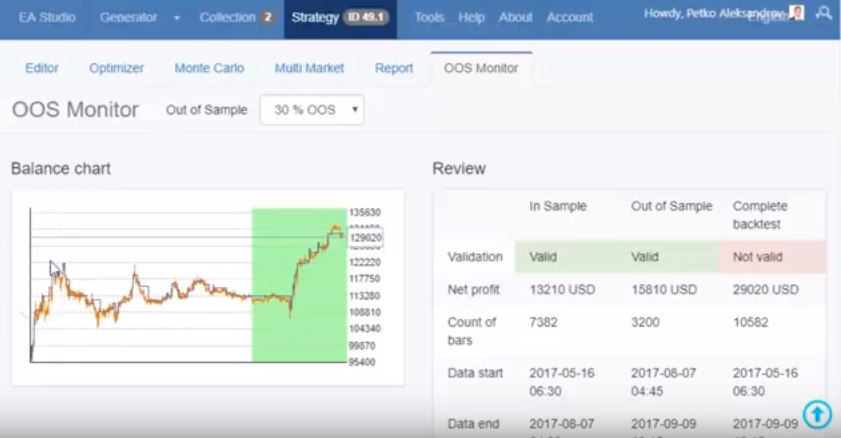 OOS trading system