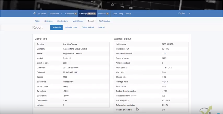 stats for the Forex trading software