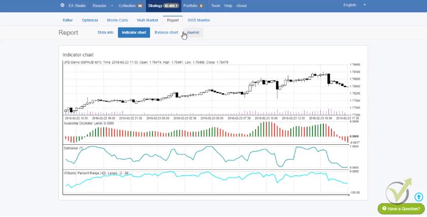 Forex-expert advisor-chart