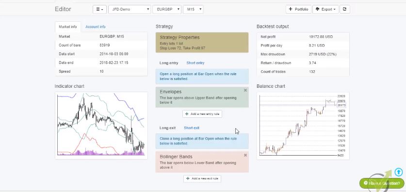 Forex strategy