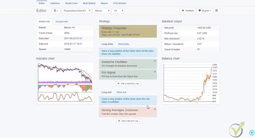 Entry conditions for the Forex robot