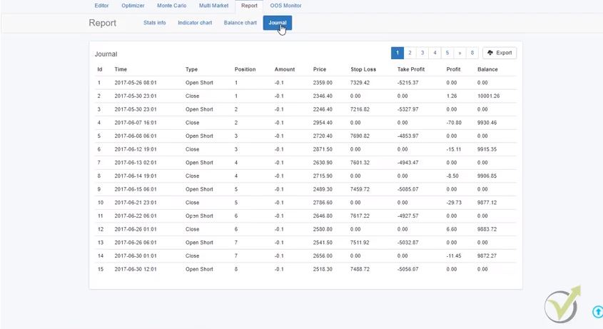 Report for the Forex robot