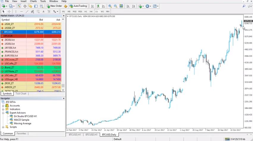 learn to trade with the huge trend