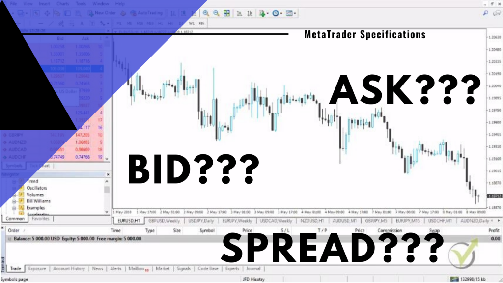 forex bid ask spread broker