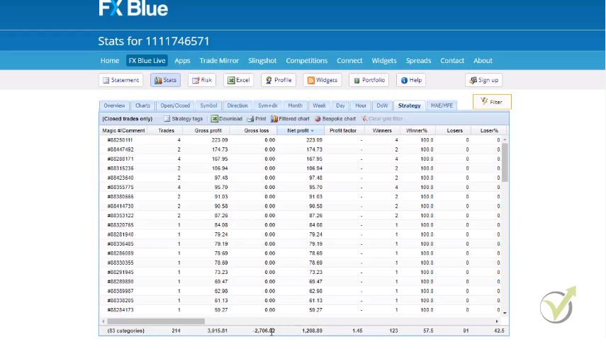 Forex ea stats