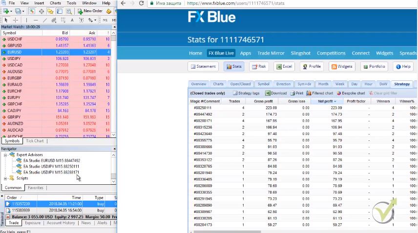 trading on Demo with Forex EA