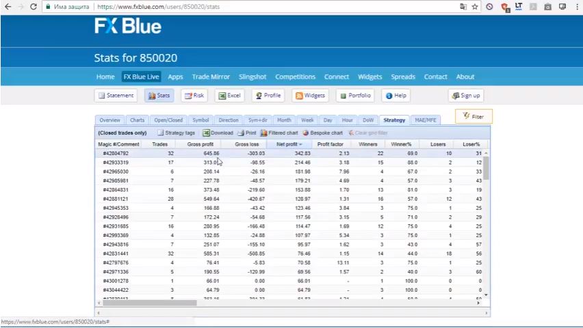 statistics for the strategies