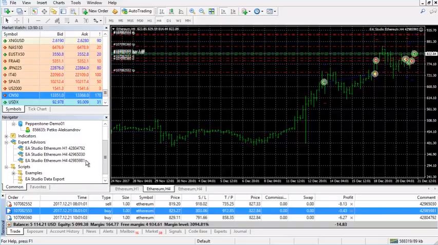 how to trade the etherem