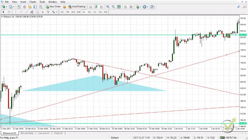 basic cryptocurrency trading view