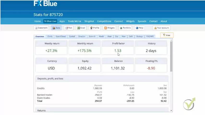 trading results