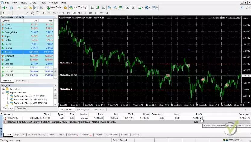 Closing the trade