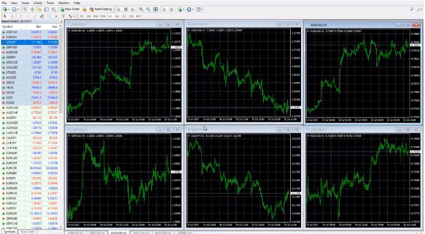 trading-screen-set-up