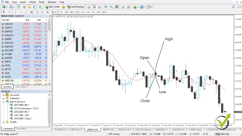 Strategy for Forex FAQ