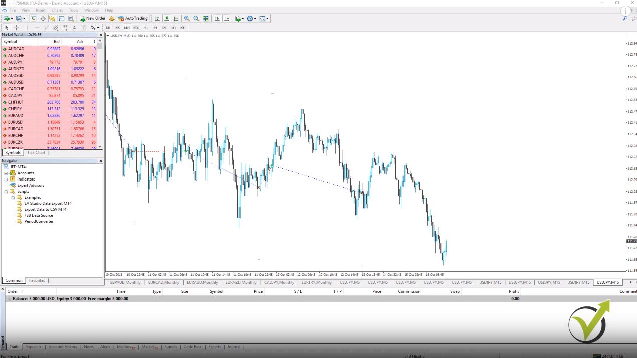 Forex Algorithmic trading